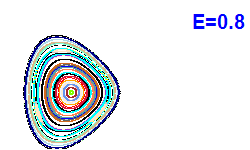 Poincar� section A=2, E=0.8
